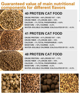 Großpackung Trockenfutter für Katzen für Online-Verkäufer - Proteinreiches, gesundes, getreidefreies, hypoallergenes Thunfischfutter - Product Image 5