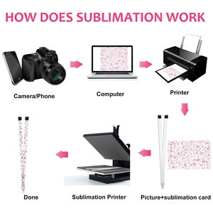 สายคล้องคอแบบซับลิเมชั่นพร้อมหัวเข็มขัดถอดได้ สีขาว สำหรับงานพิมพ์ร้อนแบบกำหนดเอง จำนวนมาก สำหรับใส่บัตรประจำตัว - Product Image 4