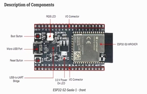 Kit de développement ZYSY <span class=keywords><strong>ESP32</strong></span> <span class=keywords><strong>S2</strong></span> <span class=keywords><strong>Saola</strong></span> 1R -S2aola-1R avec 2 WROVER - Carte de développement 4 Mo esp-<span class=keywords><strong>s2</strong></span> MINI - Product Image 5