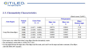 Citizens CLU038-1208C4-573H5M3-F1 5700k Blanc froid COB LED Chip Algainp 34v 3250lm Ra90 120 Angle de vision 133 Lm/W - Product Image 5