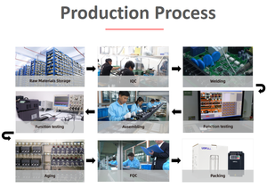 Usfull hiệu suất tốt nhất năng lượng mặt trời Máy bơm nước biến tần <span class=keywords><strong>MPPT</strong></span> 50Hz đến 60Hz 400Hz 220V 380V 7.5KW 22Kw 110Kw PV bơm máy ổ đĩa - Product Image 5
