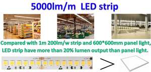 200LM/W hiệu quả cao ERP dẫn dải 25W 5000lm/M lumen cao rất sáng dẫn dải ánh sáng chất lượng hàng đầu CE ROHS <span class=keywords><strong>ul</strong></span> CUL phê duyệt - Product Image 5