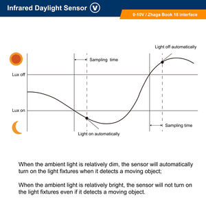 레이더 센서 LED 인체 감지 BAT-EQ-127 하이 베이 적외선 주광 센서 스마트 조명 시스템 산업 공장용 - Product Image 3