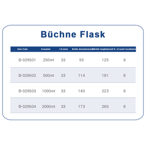 Fabricante de China Loikaw precio bajo 3,3 vidrio de alto boro con matraz de filtrado conjunto - Product Image 5