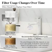 Filtre de robinet B : Eau plus propre et douce grâce à la réduction des impuretés de chlore – Options de cartouches ACF et coton PP