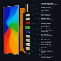 Module LCD TFT étanche IP67 de 4,3 pouces à haute luminosité, résolution 480x272, interface parallèle RVB 24 bits, fonctionnement à -30°C +85°C