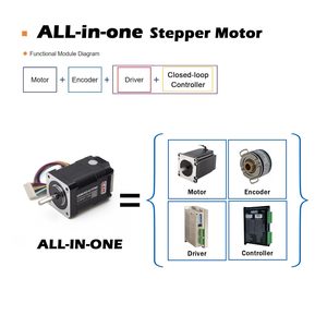 CSM UIM4247PM NEMA 17 สเต็ปเปอร์มอเตอร์แบบวงปิด 24-48VDC 1.68A ควบคุมทิศทางแบบพัลส์ ตัวเข้ารหัสแบบรวม - Product Image 3