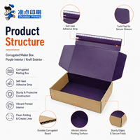 Boîte d'expédition en carton ondulé de luxe sur mesure, de haute qualité, avec doublure violette détachable, pour emballage cadeau de marque