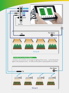 Longood <span class=keywords><strong>LED</strong></span> Tăng Ánh Sáng Điều Khiển Cho <span class=keywords><strong>Sunrise</strong></span> Sunset Dimming <span class=keywords><strong>Led</strong></span> Điều Khiển Ánh Sáng - Product Image 2