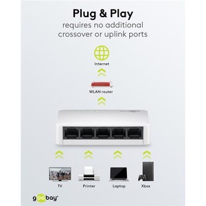 GooBay 5-Port Gigabit Ethernet Network Switch With Led <b>Indicators</b> For Home Office Use - Product Image 3