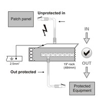Parafoudre Ethernet PoE SPD 8 ports 1000M RJ45 5V/24V/48V Telebahn – Protection contre les surtensions basse tension