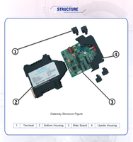 Passerelle Fieldbus HART vers Modbus, répéteur de protocole HART sur rail DIN, convertisseur Modbus RTUe
