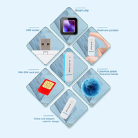 2024 Popular 4G Lte Usb módem inalámbrico 150Mbps Mini Ufi Dongle Pocket Wifi Router con ranura para tarjeta Sim WLAN dongle