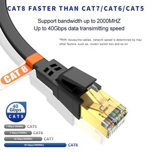 <span class=keywords><strong>Cable</strong></span> <span class=keywords><strong>Ethernet</strong></span> CAT8 de <span class=keywords><strong>25</strong></span> pies, alta velocidad, resistente, 40 Gbps, 2000 Mhz, conector RJ45 chapado en oro para módem, enrutador, interruptor, juegos - Product Image 2
