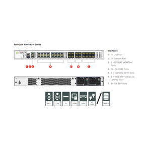 ไฟร์วอลล์ฮาร์ดแวร์ Fortinet FortiGate-400F รุ่น FG-400F-BDL-950-36 แบบใช้สาย พร้อมบริการ FortiCare Prem 3 ปี ความเร็ว 950 Mbps มีสินค้าในสต็อก - Product Image 3