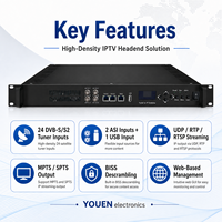 Profesyonel 24 Kanallı Uydu Alıcısı - IP Ağ Geçidi DVB-S2 IPTV Yayın Başucu Ekipmanı