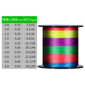Línea de pesca trenzada Chiren de 4 hebras, línea PE de alta resistencia para lances largos, línea principal para aparejos de pesca. - Product Image 2