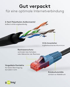 กูเบย์ 94394 สายแพทช์ <span class=keywords><strong>CAT6</strong></span> RJ45 สำหรับภายนอกอาคาร U/UTP สีดำ ความยาว 40 ม. - Product Image 3