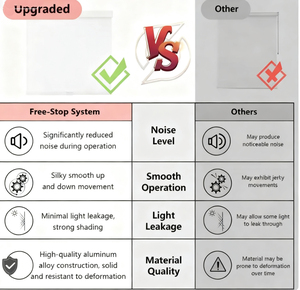 Tenda elettrica moderna intelligente per ombreggiatura <span class=keywords><strong>persiana</strong></span> tapparella a luce soffusa ombreggiatura in tessuto orizzontale alzacristalli elettrici - Product Image 4
