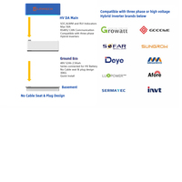 Batteries empilables au lithium-fer 96v 360V 400V Batterie LiFePo4 empilée 15KW 20kwh 30KWH 40KWh EU US Batterie de stockage d'énergie solaire