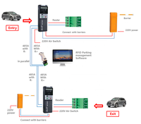 Système de stationnement Intelligent caméra LPR /ANPR /ALPR avec barrière de circulation distributeur de tickets de Parking plaque de distribution de numéros barrière de péages