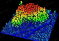 Scanner Lidar UAV GEOSUN 360 °   Détection d'obstacles avec cartographie en temps réel et agriculture GS-100C