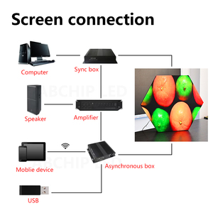 <span class=keywords><strong>Panneau</strong></span> vidéo couleur Pantallas personnalisable P3 hexagone hexagonal <span class=keywords><strong>Triangle</strong></span> rond écran circulaire LED affichage <span class=keywords><strong>de</strong></span> <span class=keywords><strong>signalisation</strong></span> numérique - Product Image 4