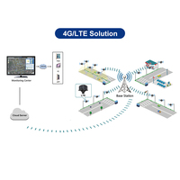 Système de télécommande sans fil IP65 pour lampadaires contrôleur ZHAGA Solution 4G/LTE contrôleur de gradateurs intelligents