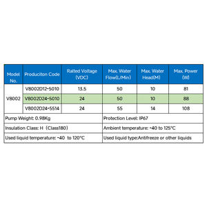 12v 24v לחץ גבוה לחץ צנטריפוגלי משאבת מים עבור רכב מנוע קירור 120w dc מנוע oem מכונית preheater - Product Image 4