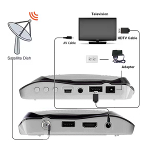 Caja de TV IP H.264 <span class=keywords><strong>Mini</strong></span> HD Receptor 1080P Satélite WiFi Dongle Multi-Idioma <span class=keywords><strong>FTA</strong></span> STB Buen Precio Decodificador - Product Image 5