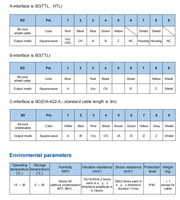 Équipement de mesure SXL Jauges de longueur Capteur
