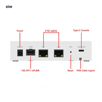 Kedatangan Baru ZISA OP1601R Mini GPON OLT 1-PON Port 2 GE Uplink Compact FTTH FTTB Optical Line Terminal 64 ONUs Manajemen Web