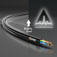 Câbles de communication OWIRE Cat 5e U/UTP blindés à paires torsadées pour l'intérieur, pour la connectivité et le refroidissement des racks de centre de données