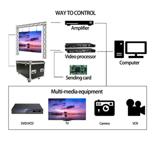 P2.976 P3.91 P4.81 방수 LED 모듈러 패널 비디오 벽 야외 무대 풀 컬러 Led 임대 디스플레이 화면 - Product Image 2