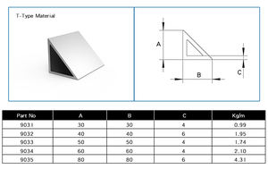 Chinese fabrikant 9160 76,2*76,2*6,35mm driehoekig aluminium profiel 80 fabrieks prijs driehoekig industrieel profiel - Product Image 6