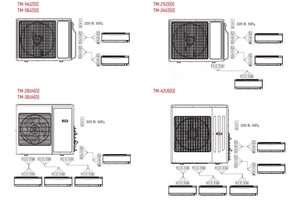 Système de climatisation Gree Inverter Free Match Multi Split HVAC 9kbtu 12kbtu 18000 <span class=keywords><strong>Btu</strong></span> 24kbtu 36kbtu - Product Image 3
