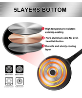 Ensemble de casseroles et poêles antiadhésives en fonte de fer de haute qualité avec logo personnalisé, casseroles en aluminium, batterie de cuisine