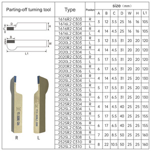 Chất lượng cao yg8 tungsten carbide cắt đầu yt15 1616r C304 hợp kim cứng cắt cạnh tùy chỉnh OEM Đường kính ngoài - Product Image 5