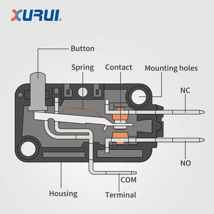 PAR - Interrupteur De Course Momentané Interrupteur De Fin De Course à