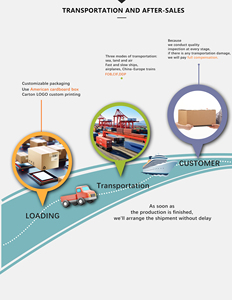 Followwish Ricambio <span class=keywords><strong>Auto</strong></span> 68070509AC Parafango Anteriore per <span class=keywords><strong>Fiat</strong></span> 500 Copertura Parafango - Product Image 6