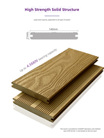 En plein air Étanche Plancher Bois Plastique Wpc Composite Platelage