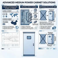 Armoire de Commutation Industrielle DaFengXing 250A-400A IP30 pour Intérieur, à Poser au Sol