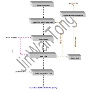 Màn hình khử nước với hiệu quả khử nước tuyệt vời Màn hình khử nước bền để xử lý nước thải mỏ đá - Product Image 6