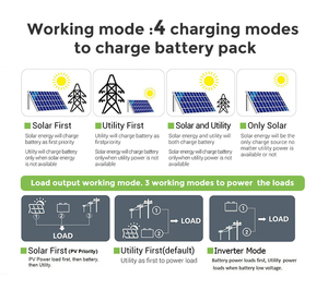 <span class=keywords><strong>GOOTU</strong></span> Livraison gratuite depuis l'entrepôt de l'UE, onduleur solaire monophasé 230VAC 160A MPPT 10.2KW hors réseau tout-en-un - Product Image 5