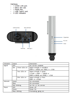 CPE Inalámbrico <span class=keywords><strong>Mesh</strong></span> IP65 Enterprise Gten con Puerto 2.5G, 1000M, para Exteriores, NSA/SA, Módem 5G, Router <span class=keywords><strong>Wifi</strong></span> 5G con Ranura para Tarjeta SIM - Product Image 6