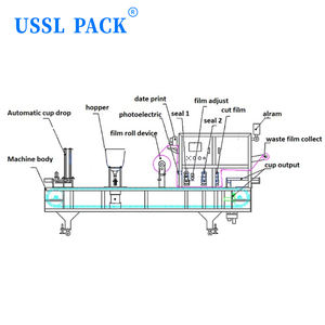 BHJ-1 Machine de remplissage et de scellage automatique à haut rendement et production efficace pour les coupes de crème glacée, de yaourt et de pudding - Product Image 4