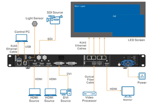 Cao cấp novasta VX-400 tất cả-trong-một Dẫn Bộ xử lý video điều khiển cho hiệu suất cao ngoài trời dẫn Màn hình hiển thị với cho HDMI - Product Image 3