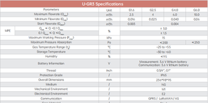 Viewshine U-GR3 nhỏ gọn dọc <span class=keywords><strong>gas</strong></span> <span class=keywords><strong>Meter</strong></span> tăng cường an toàn với ngay lập tức bị rò rỉ báo động & tự động hệ thống ngắt - Product Image 5