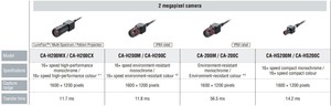 Système de vision logiciel avec capteur de vision authentique CV-X320 CA-NPN20E pour l'inspection de soudures - Product Image 5
