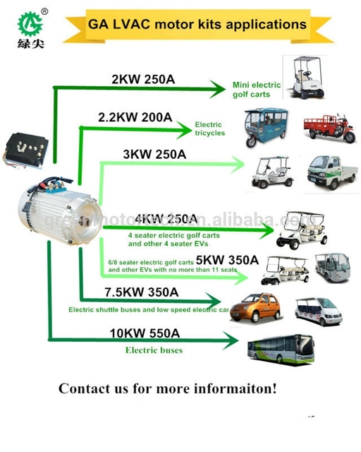 7.5kw 72v CE Certified AC Motor R for Electric Vehicles